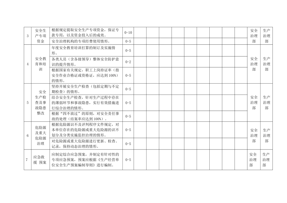 XX年综合管理考核评价工作安排附表_第2页