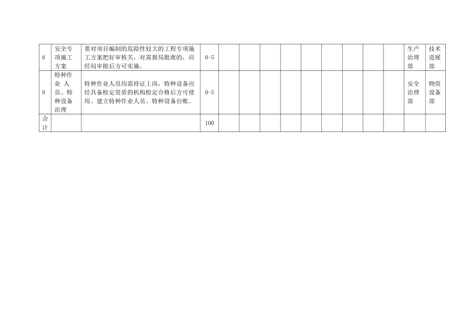 XX年综合管理考核评价工作安排附表_第3页