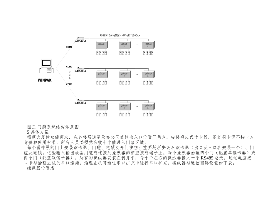 XX广场保安防盗及闭路电视监控系统_第2页