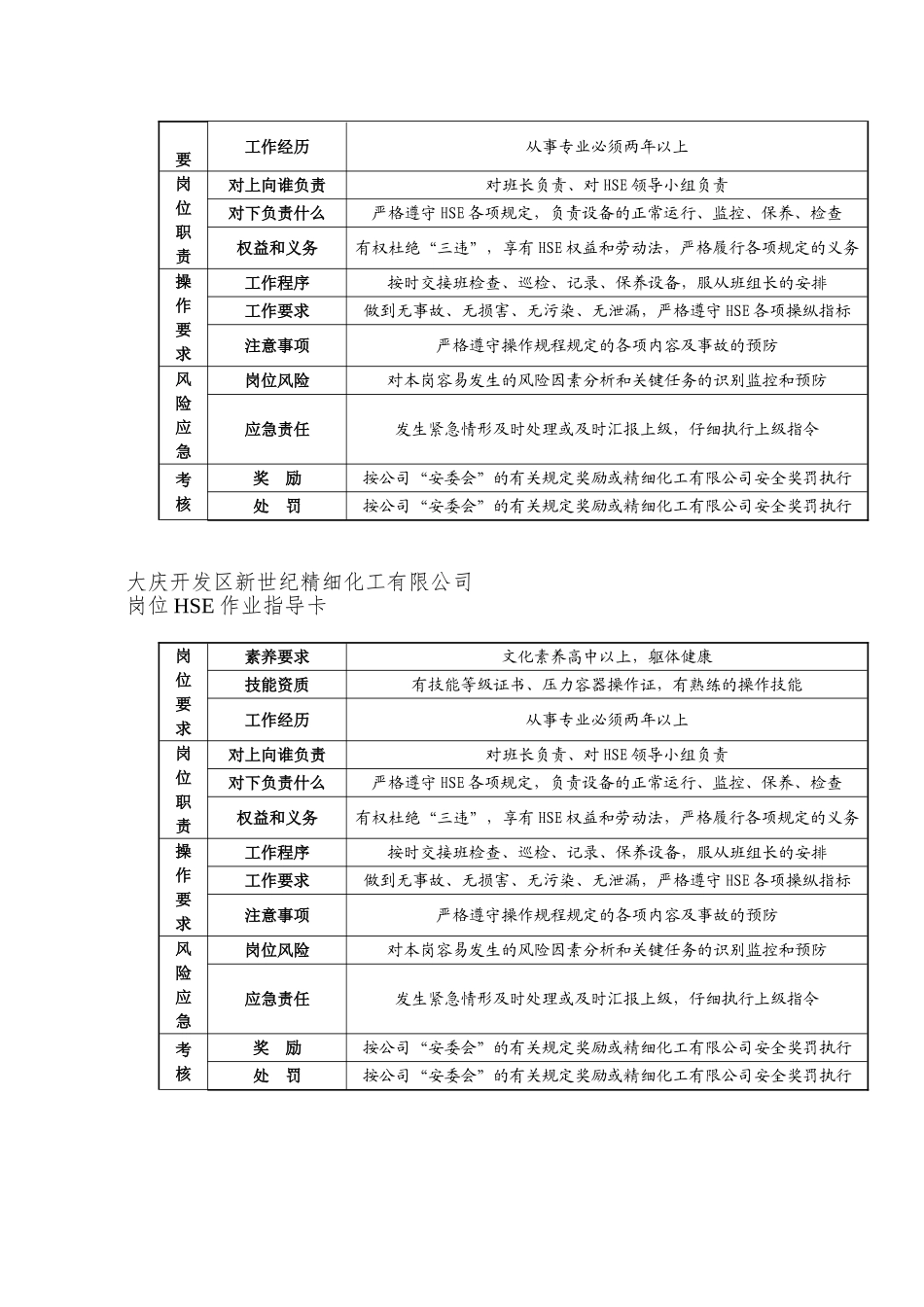 XX开发区新世纪精细化工有限公司岗位HSE作业指导卡DCO39_第3页