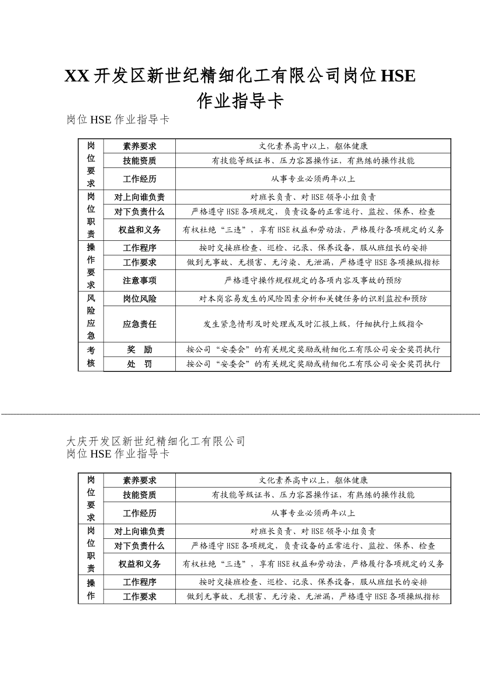 XX开发区新世纪精细化工有限公司岗位HSE作业指导卡_第1页