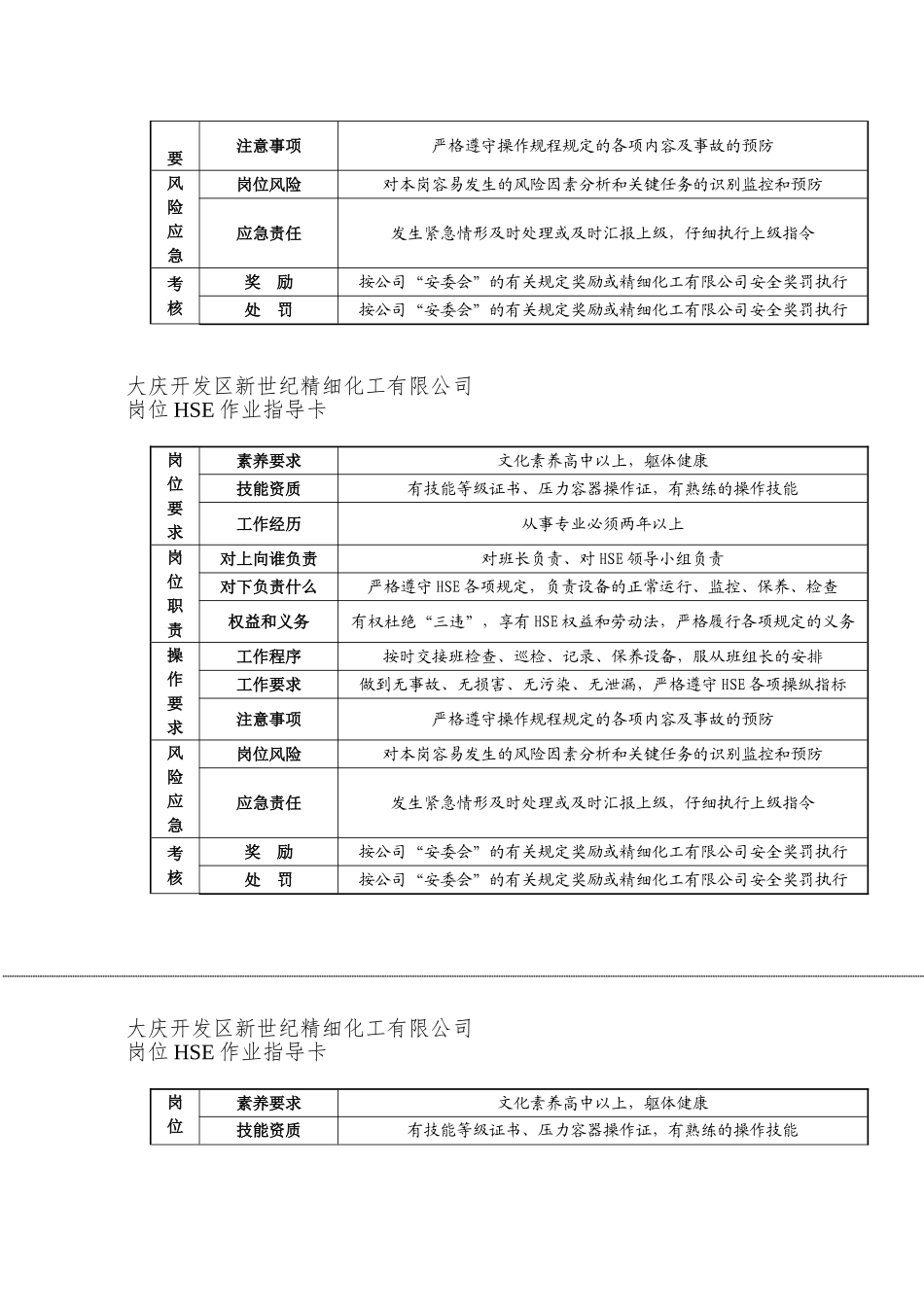 XX开发区新世纪精细化工有限公司岗位HSE作业指导卡_第2页