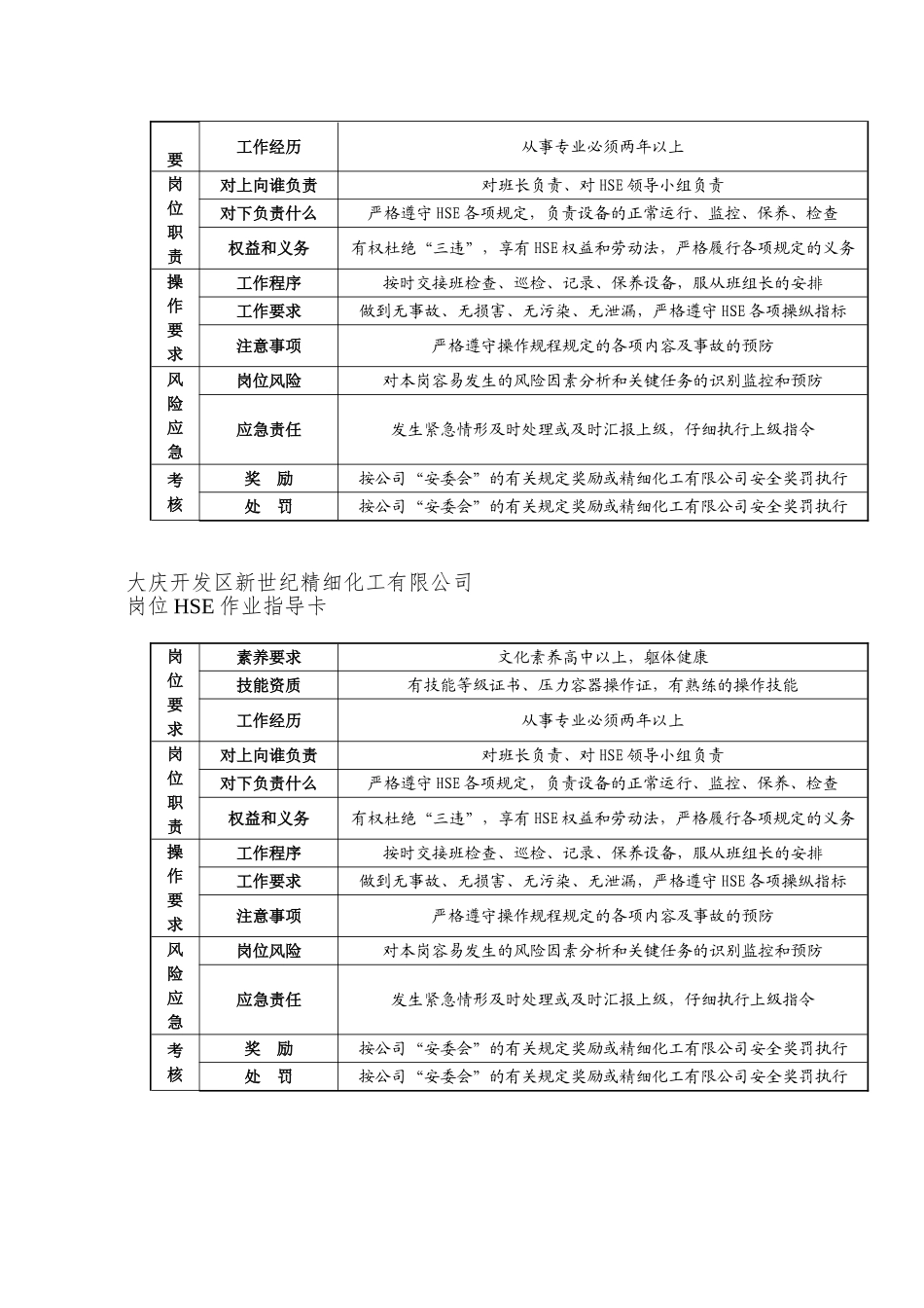 XX开发区新世纪精细化工有限公司岗位HSE作业指导卡_第3页