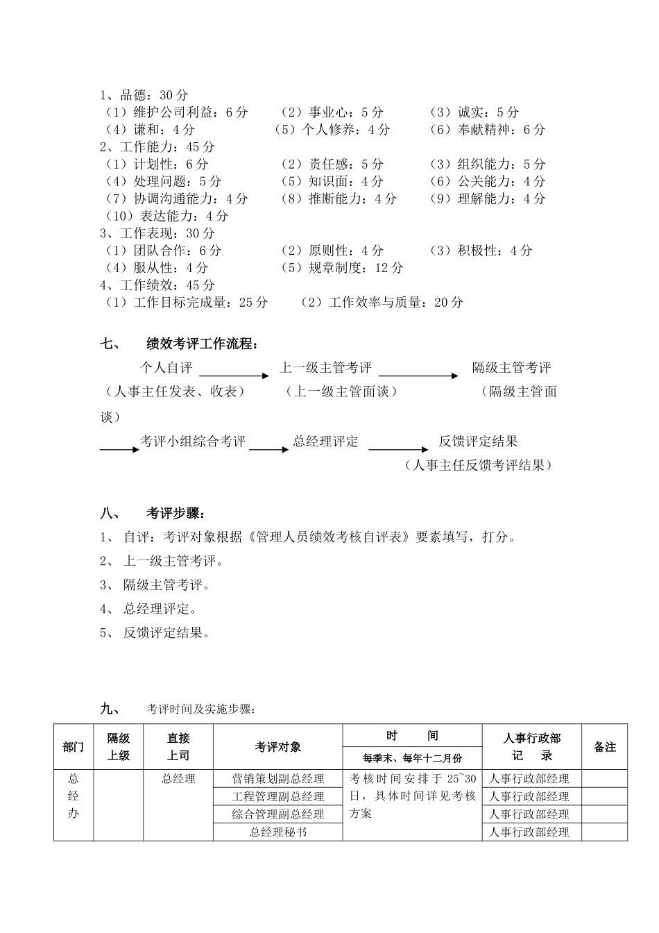 xx房地产开发有限公司人事考核系统_第2页