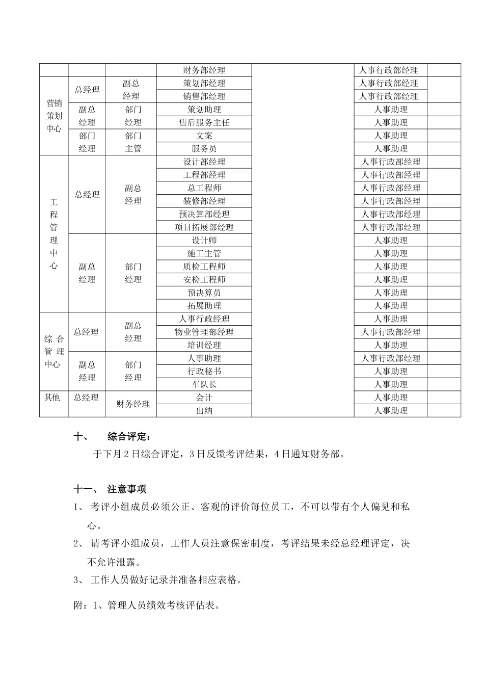 xx房地产开发有限公司人事考核系统_第3页