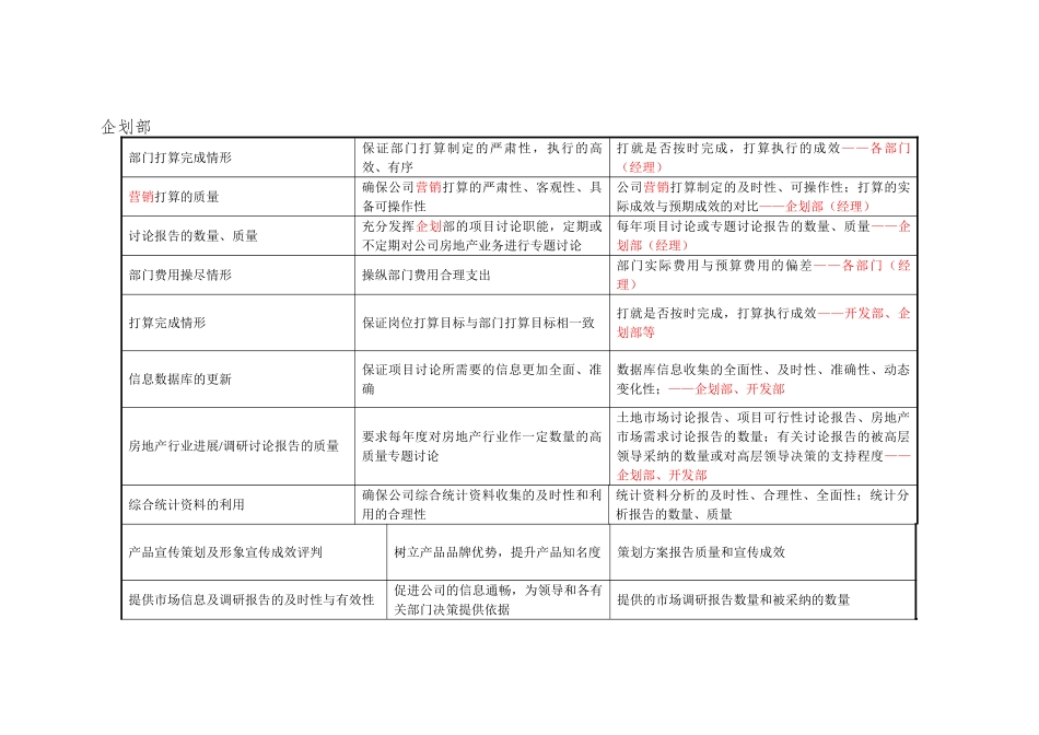 XX房地产开发集团部门关键业绩指标汇总_第2页