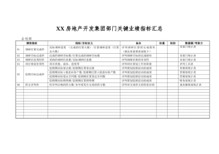XX房地产开发集团部门关键业绩指标汇总