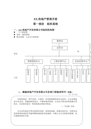 XX房地产管理手册
