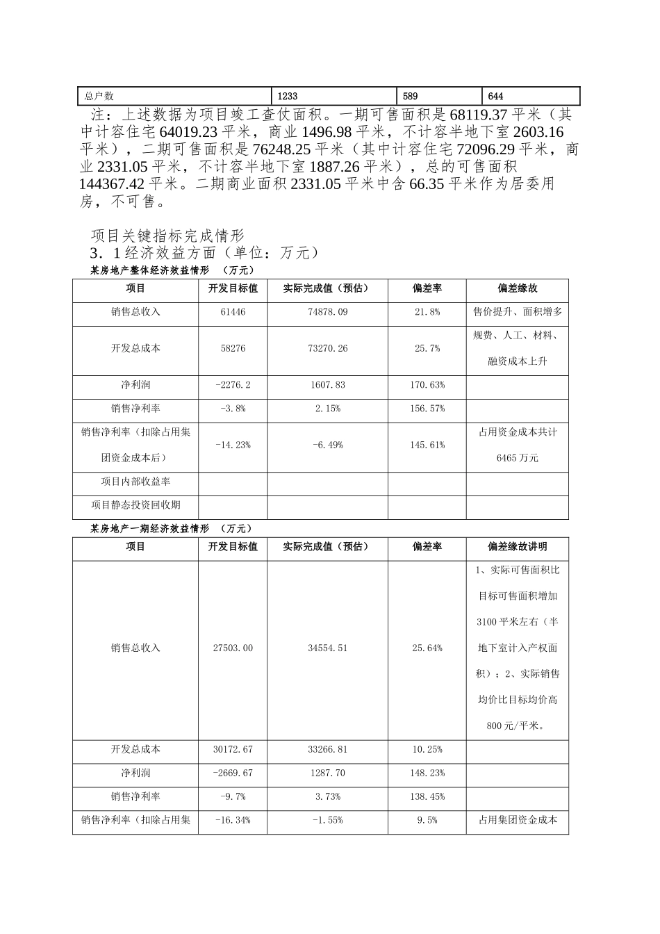 XX房地产开发项目后评估报告_第3页