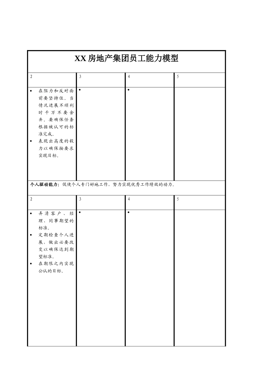 XX房地产集团员工能力模型_第1页