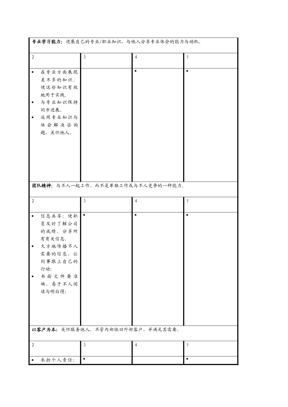 XX房地产集团员工能力模型_第2页