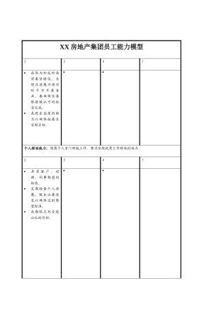 XX房地产集团员工能力模型