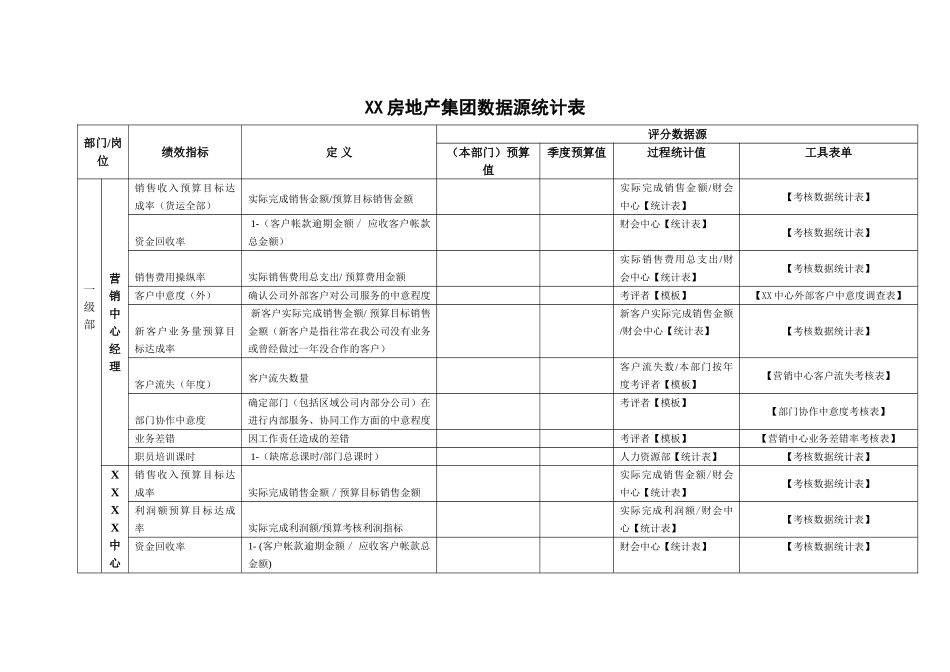 XX房地产集团数据源统计表_第1页