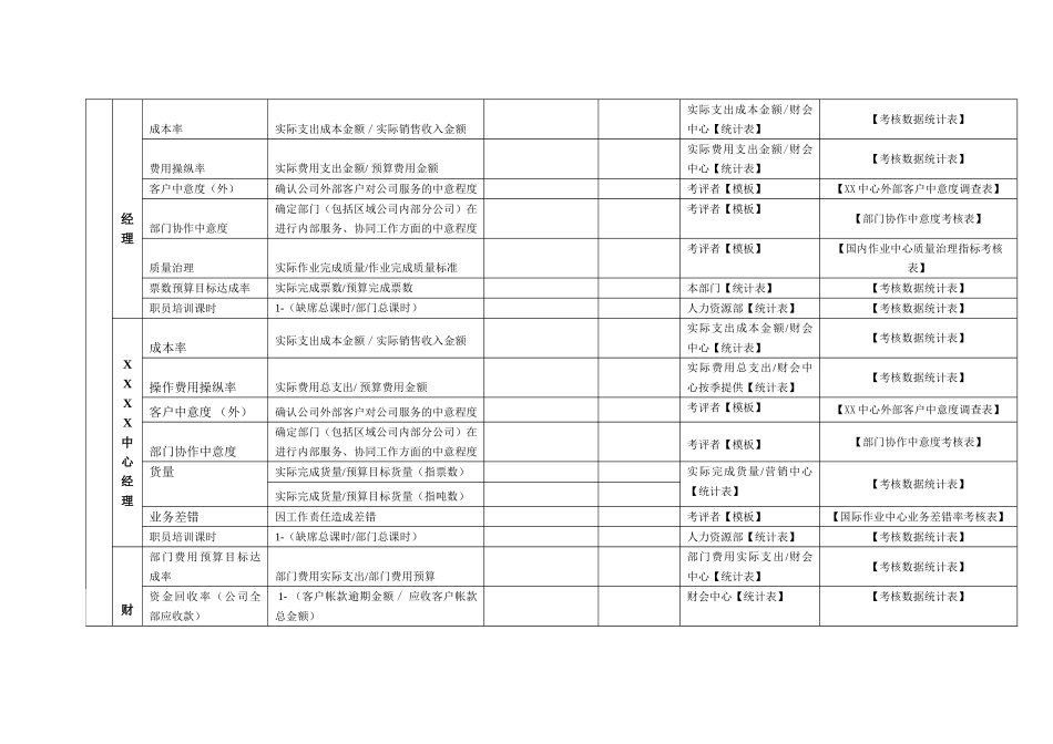 XX房地产集团数据源统计表_第2页