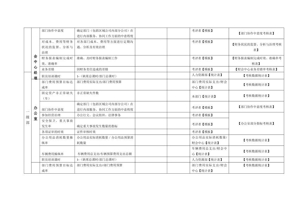 XX房地产集团数据源统计表_第3页