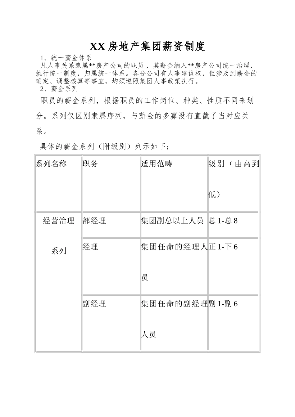 XX房地产集团薪资制度_第1页