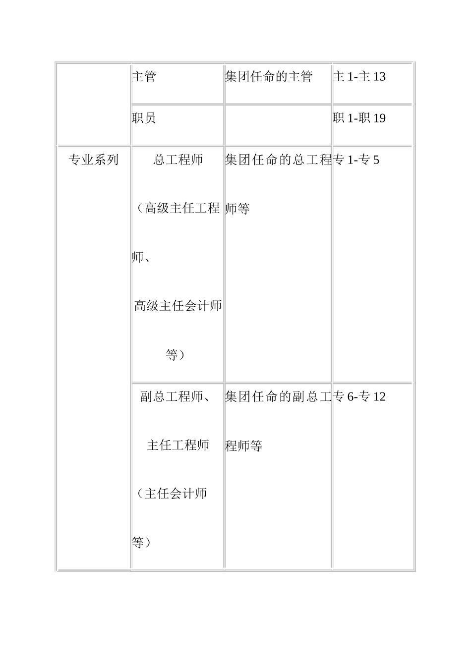 XX房地产集团薪资制度_第2页