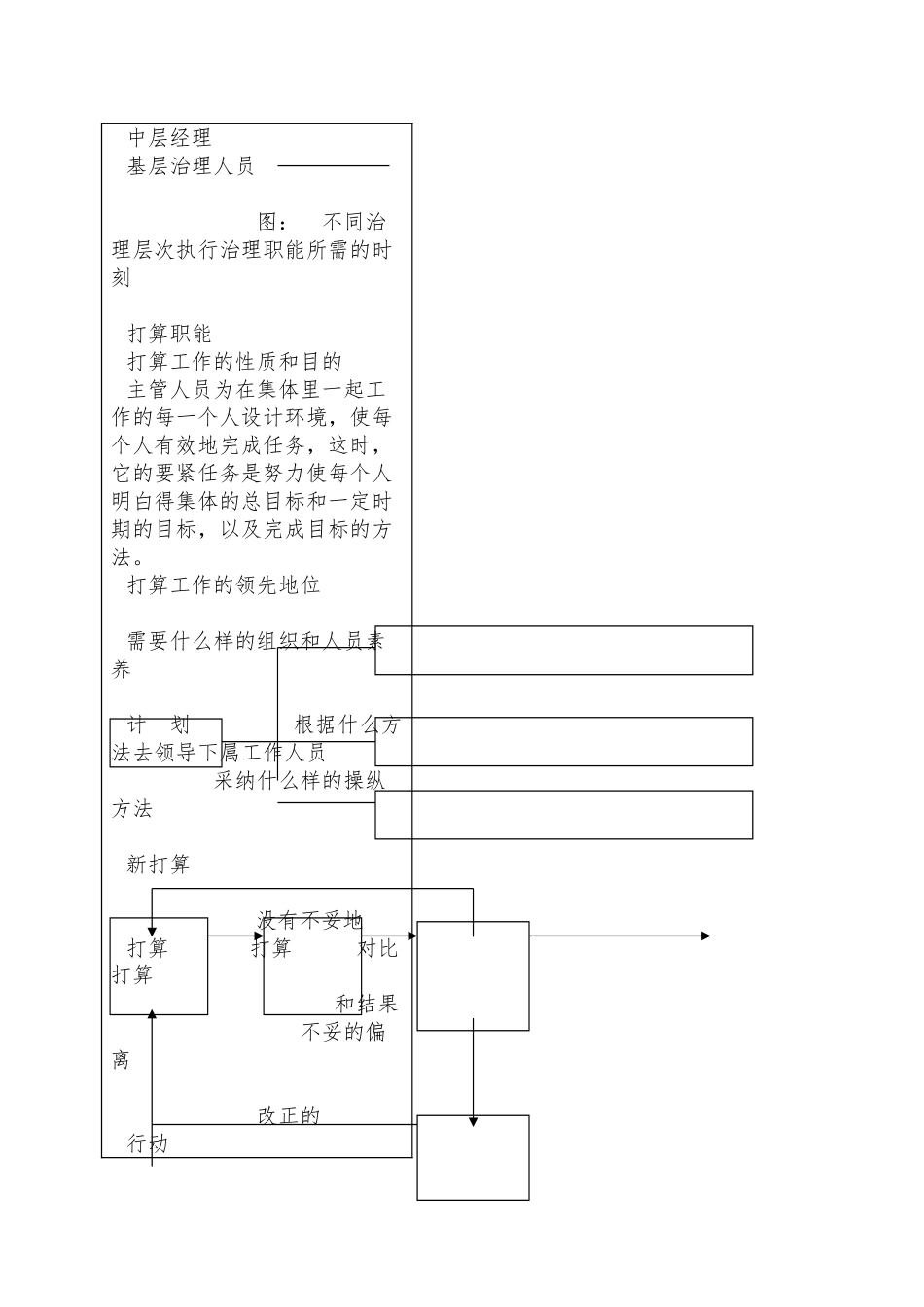 XX投资管理有限公司管理知识培训DOC12_第2页