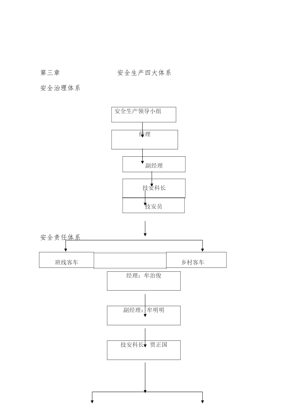 XX旅游车队安全生产管理制度条例_第2页