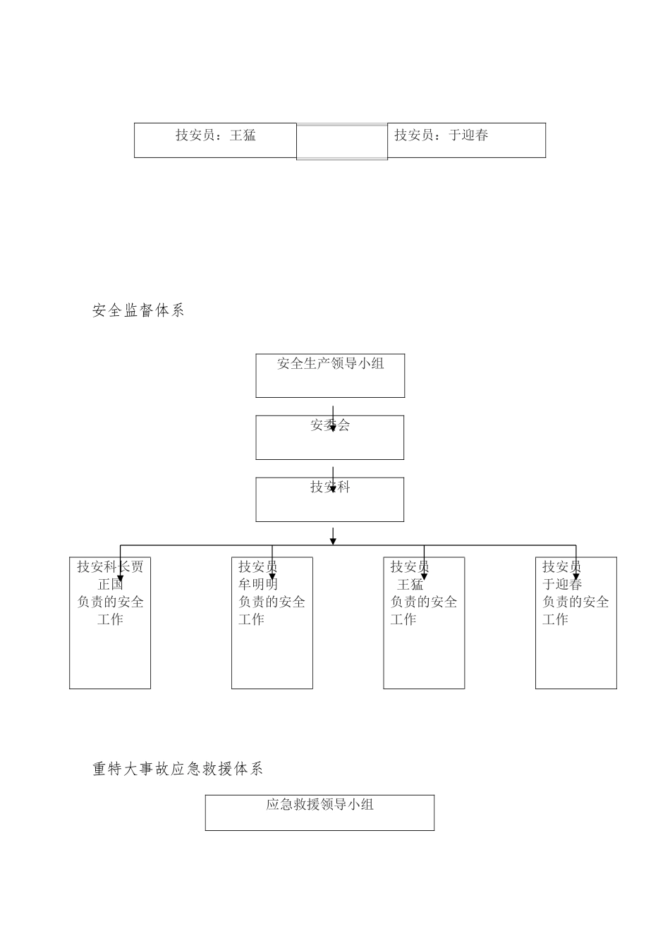 XX旅游车队安全生产管理制度条例_第3页