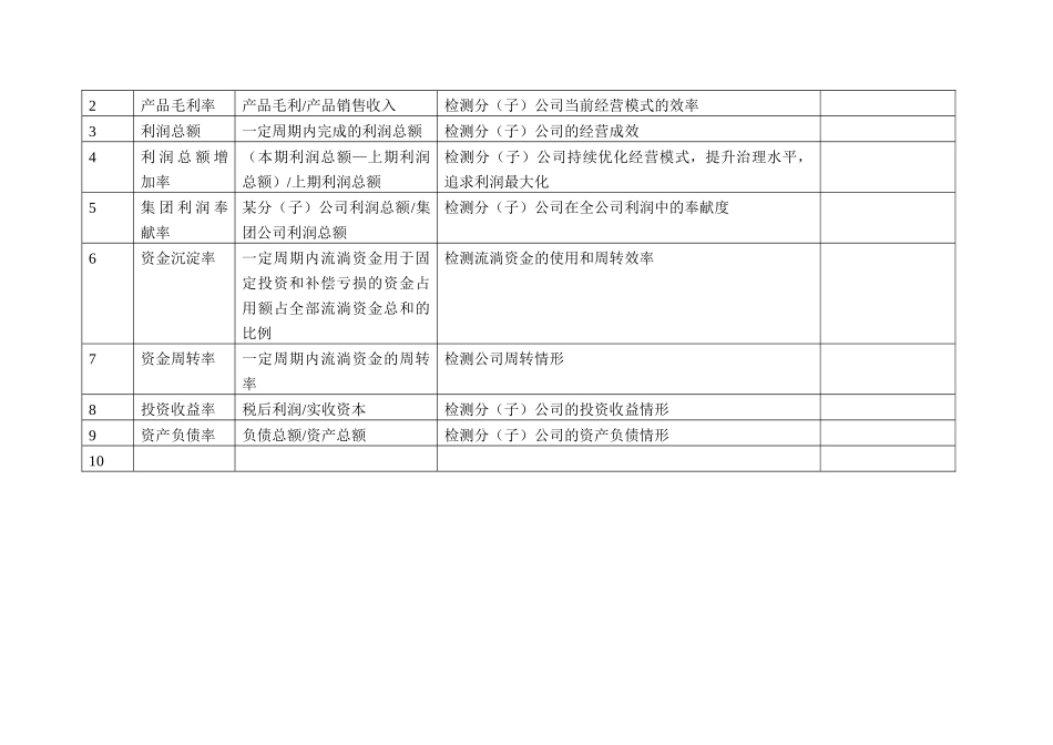 XX有限公司KPI指标库_第2页