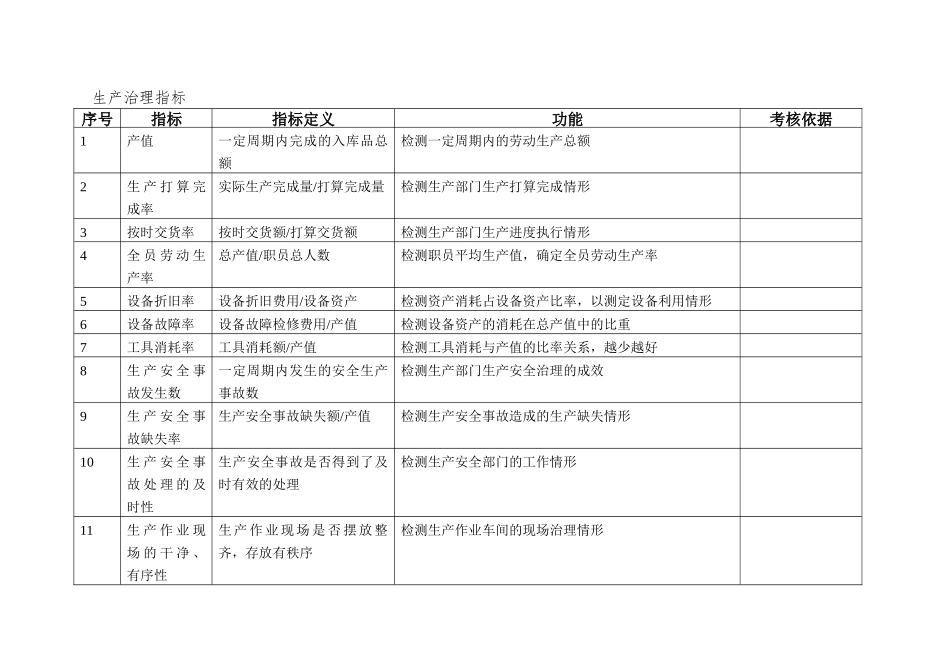 XX有限公司KPI指标库_第3页