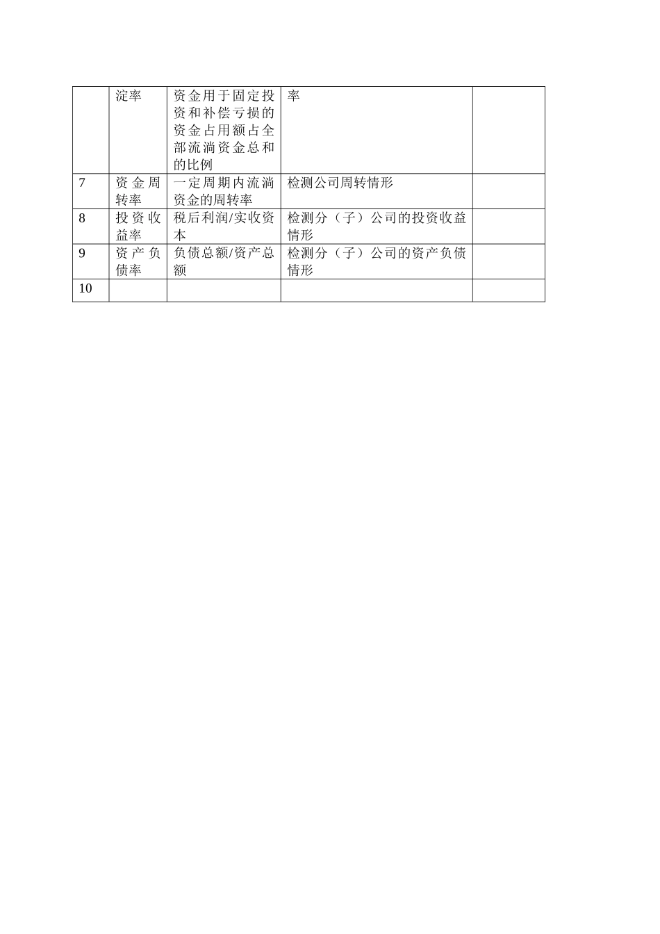XX有限公司KPI指标库DOC46_第2页
