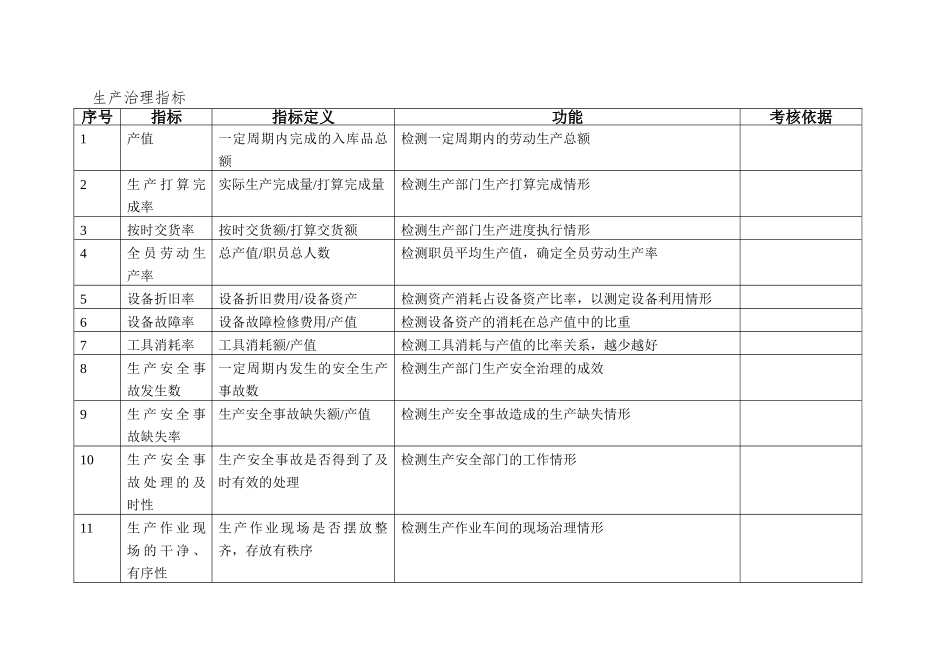 XX有限公司KPI指标库DOC46_第3页