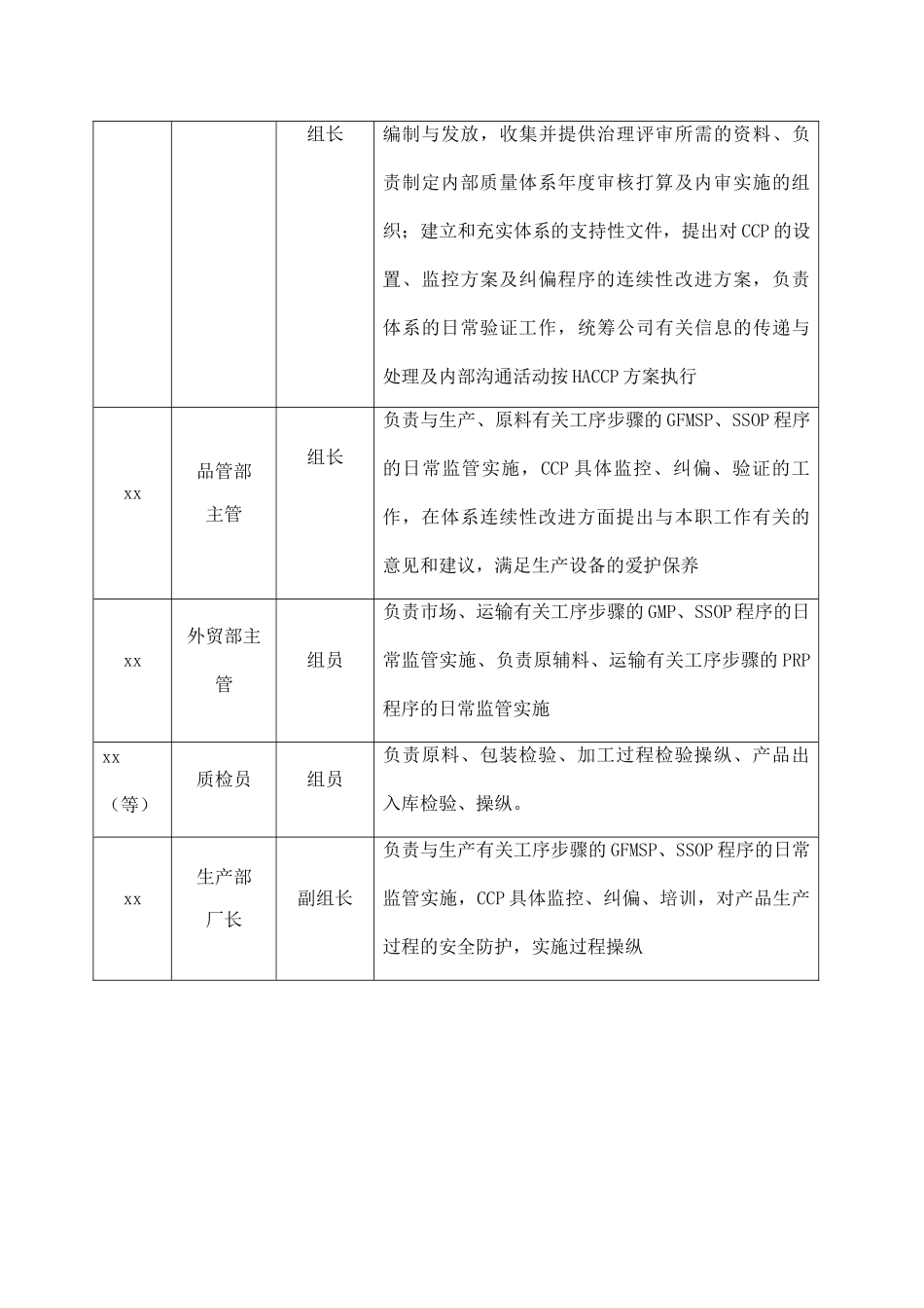 XX有限公司产品安全管理体系管理手册_第3页