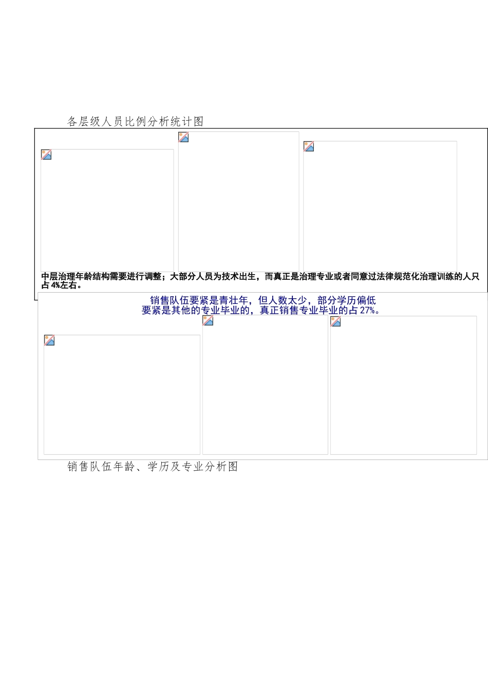 XX有限公司人力资源管理诊断报告_第2页