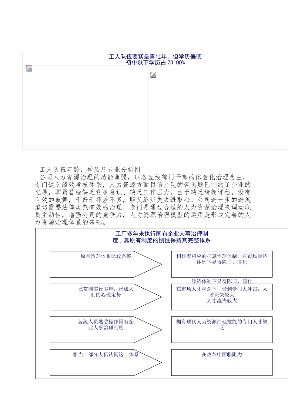 XX有限公司人力资源管理诊断报告_第3页