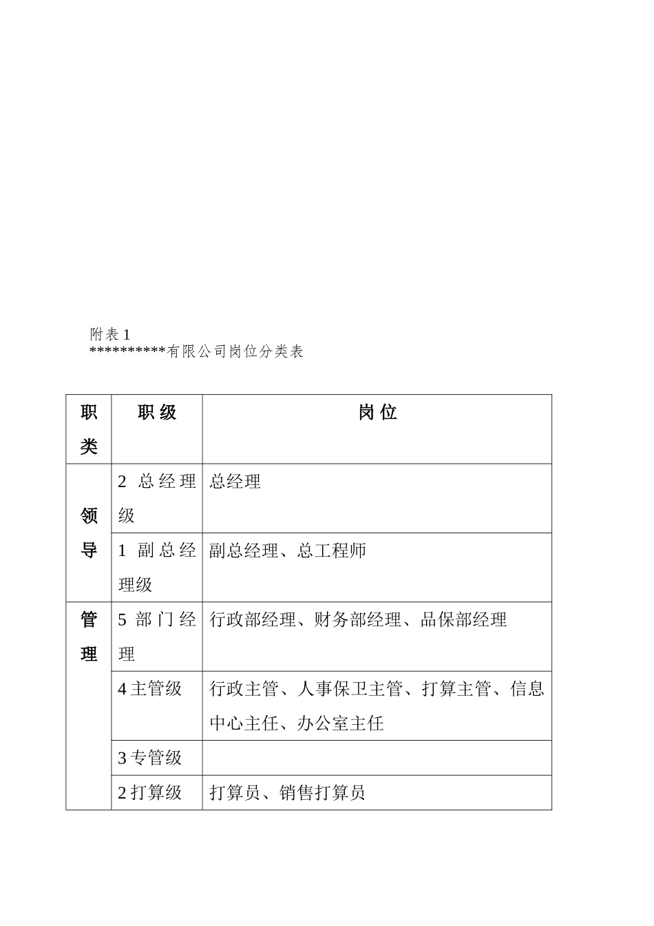 XX有限公司薪酬调整建议方案_第3页