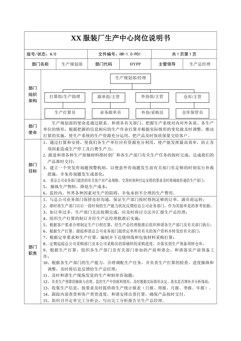 XX服装厂生产中心岗位说明书_第1页