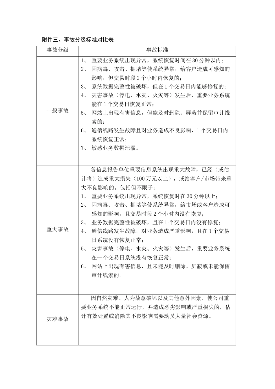 XX期货有限公司信息系统事故分级标准对照表_第1页