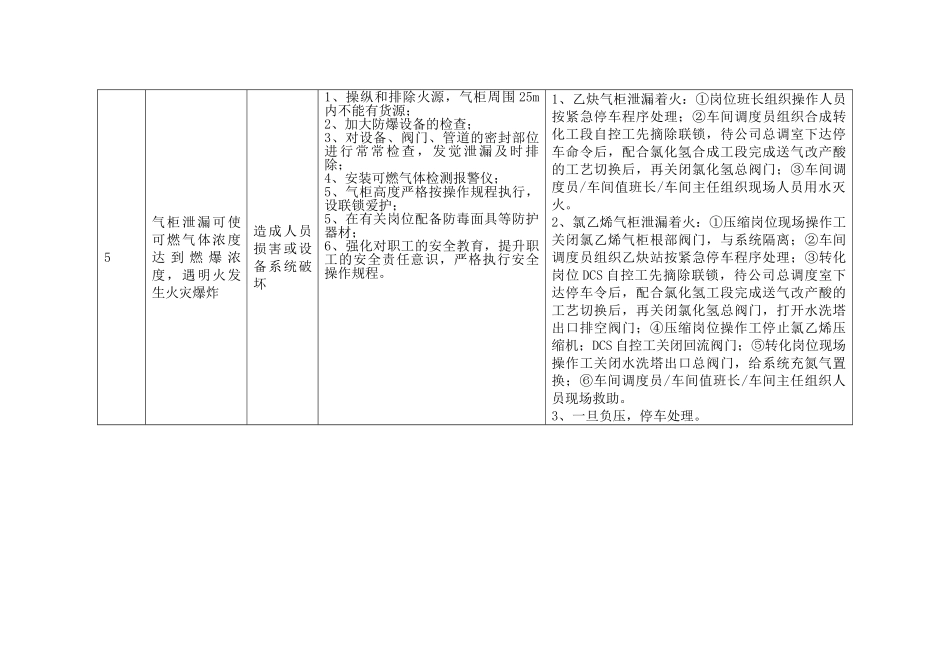 XX氯碱化工股份有限公司危险性因素分析及预控_第3页