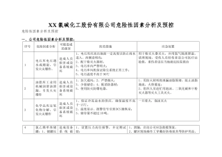 XX氯碱化工股份有限公司危险性因素分析及预控