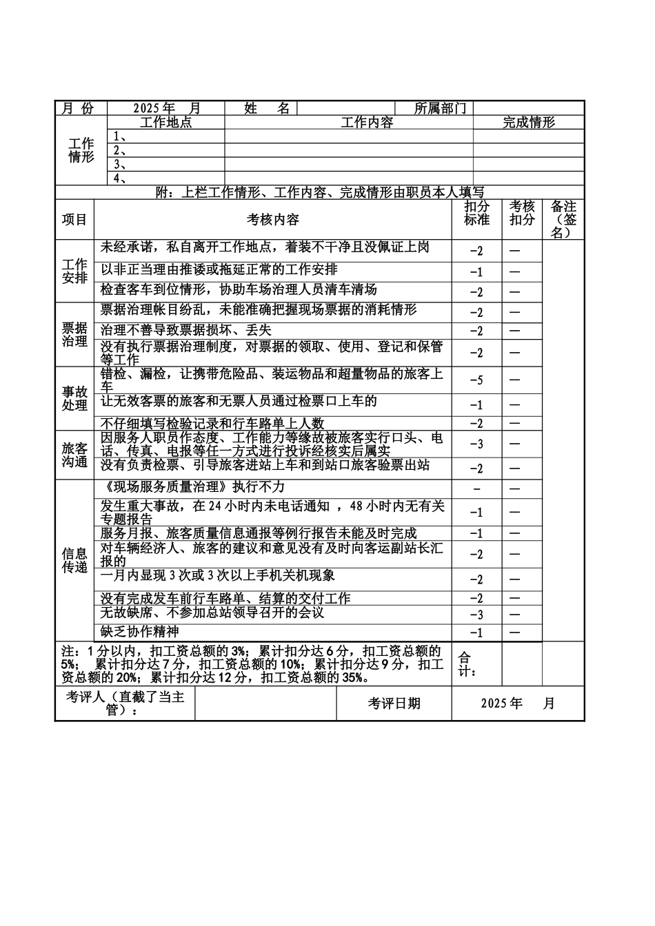xx汽车总站客运站月度绩效考核表的说明书_第2页