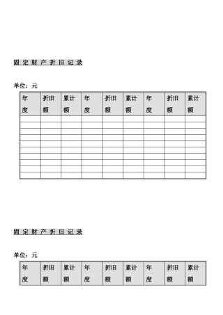 XX物流有限公司财务部报表管理系统-固定财产折旧记录