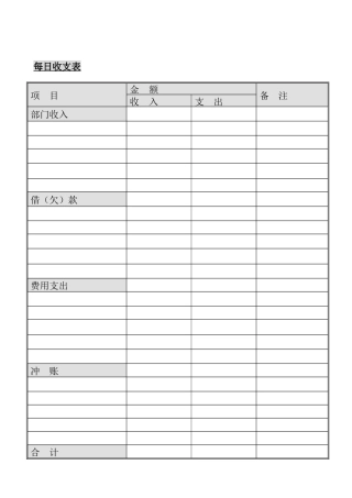 XX物流有限公司财务部报表管理系统-每天收支表