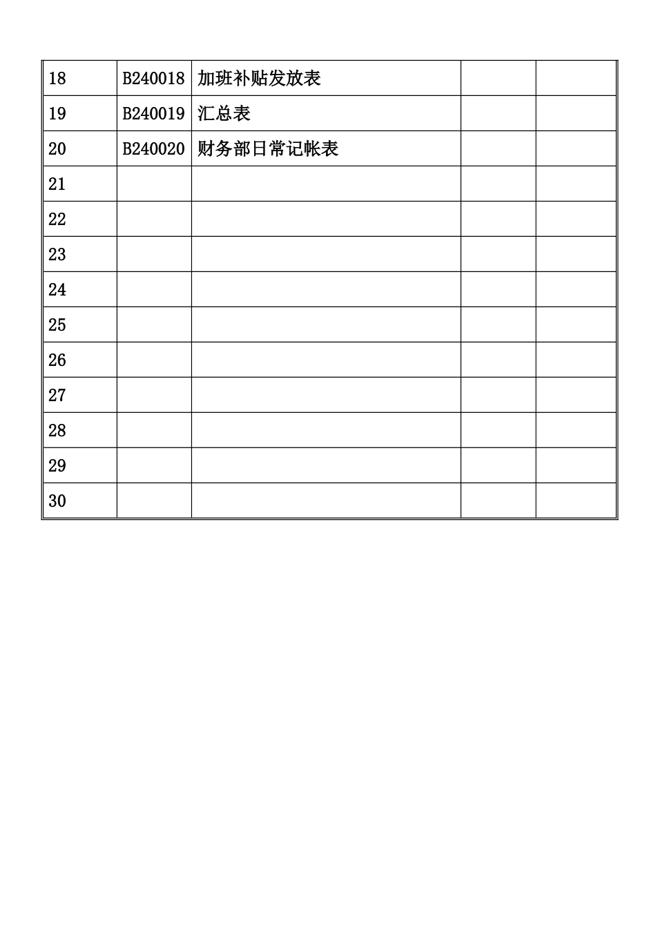 XX物流有限公司财务部报表管理系统-档案目录表_第2页