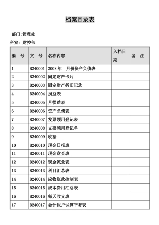 XX物流有限公司财务部报表管理系统-档案目录表