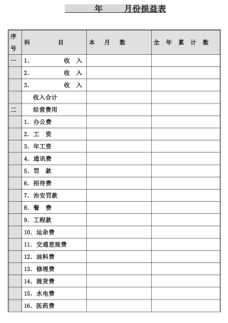 XX物流有限公司财务部报表管理系统-月损益表
