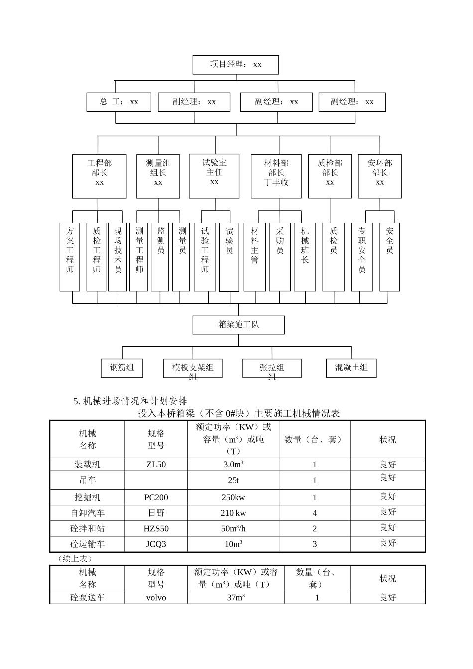 xx特大桥悬浇施工组织设计_第3页