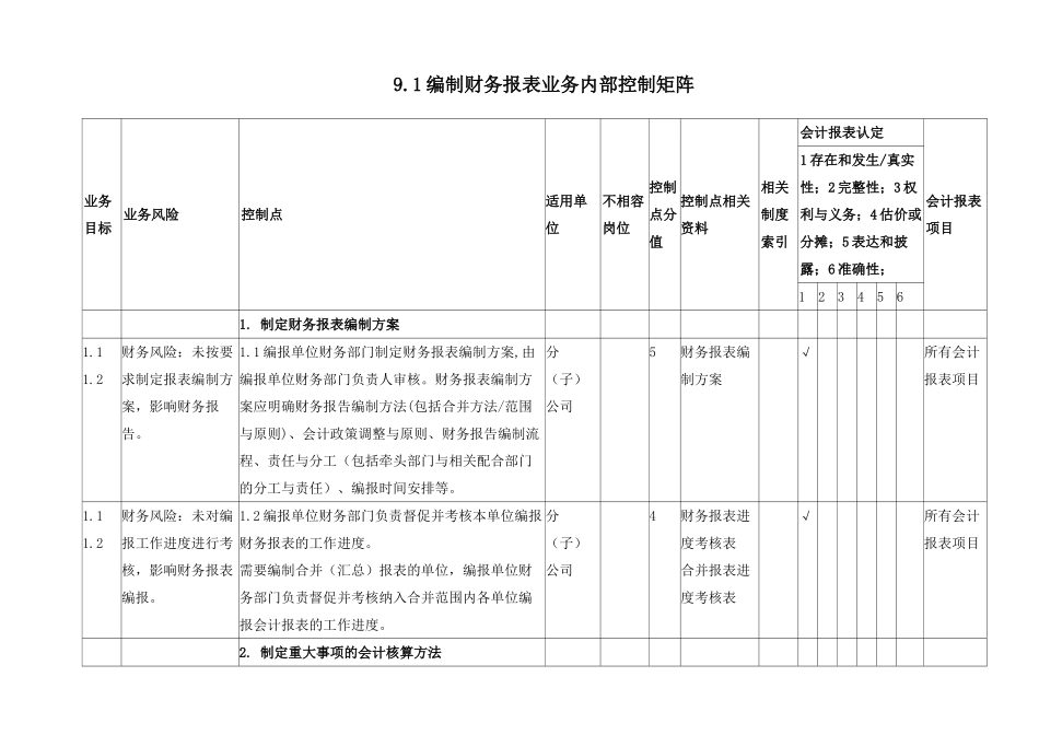 XX石油化工有限公司2025年内部控制手册-内控矩阵-编制财务报表业务控制矩阵_第1页