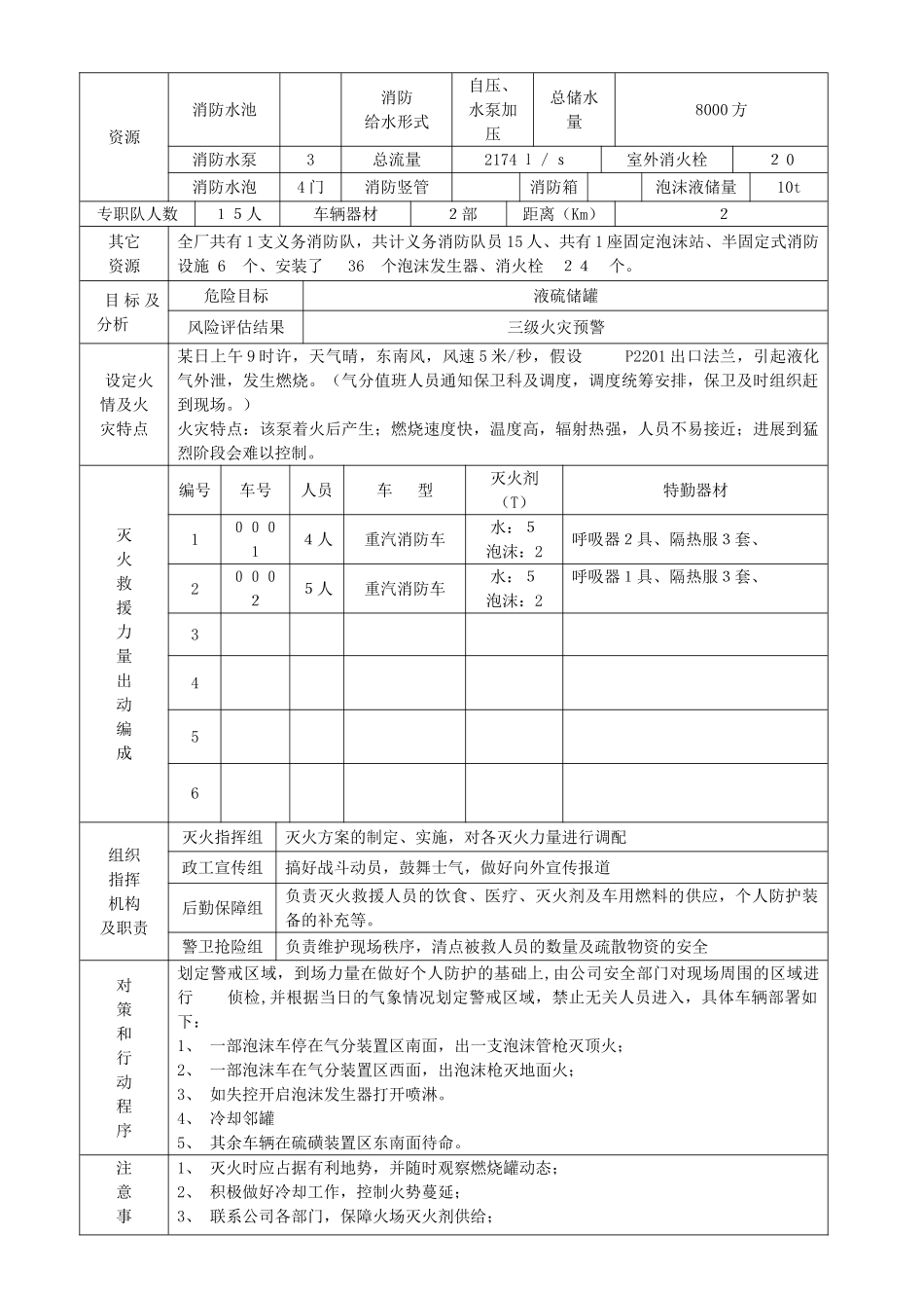 xx石化气分车间灭火预案_第3页