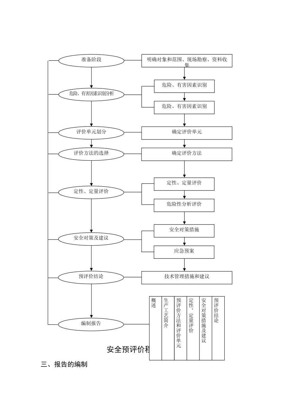 XX砂石厂安全评估报告_第2页