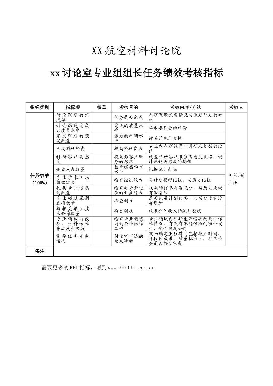 XX研究室专业组组长任务绩效考核指标_第1页