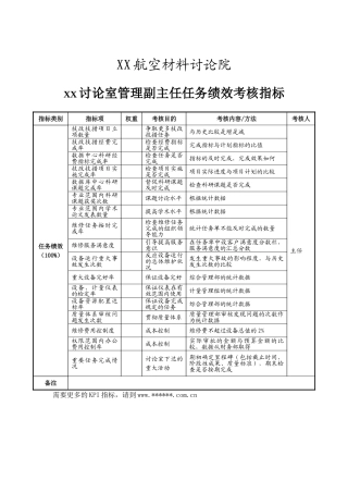 XX研究室管理副主任任务绩效考核指标