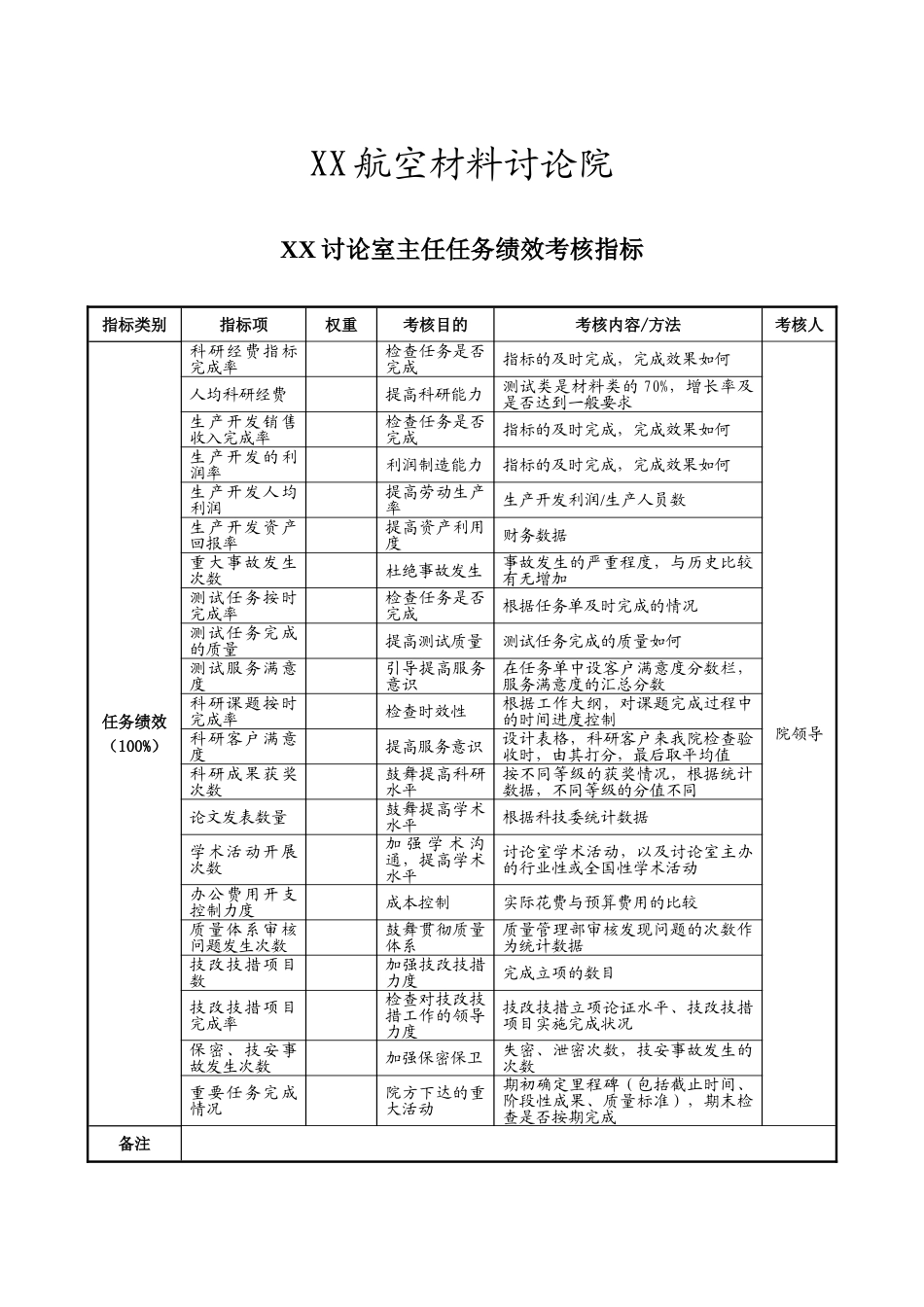 XX研究室主任任务绩效考核指标1_第1页