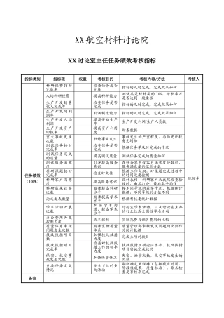 XX研究室主任任务绩效考核指标1